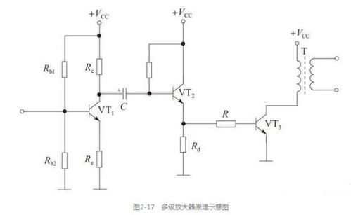 集成運算放大電路在現(xiàn)代軟件開發(fā)中的基礎(chǔ)性應(yīng)用（2021年2月7日）