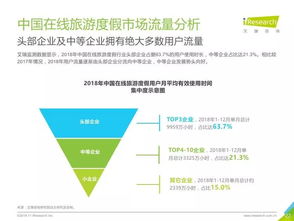 艾瑞咨詢《2019年中國在線旅游度假行業研究報告》 旅游信息咨詢的發展與趨勢